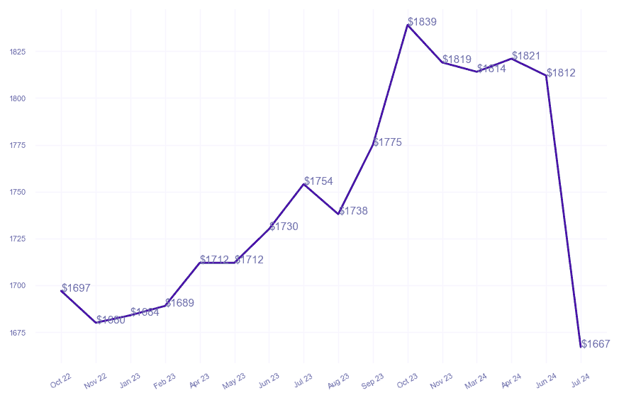 chart_img