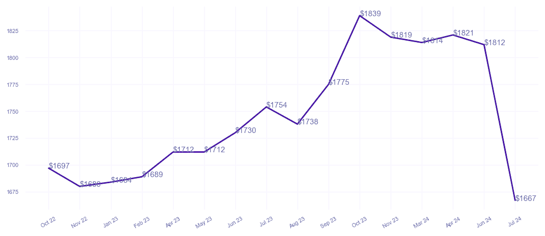 chart_img