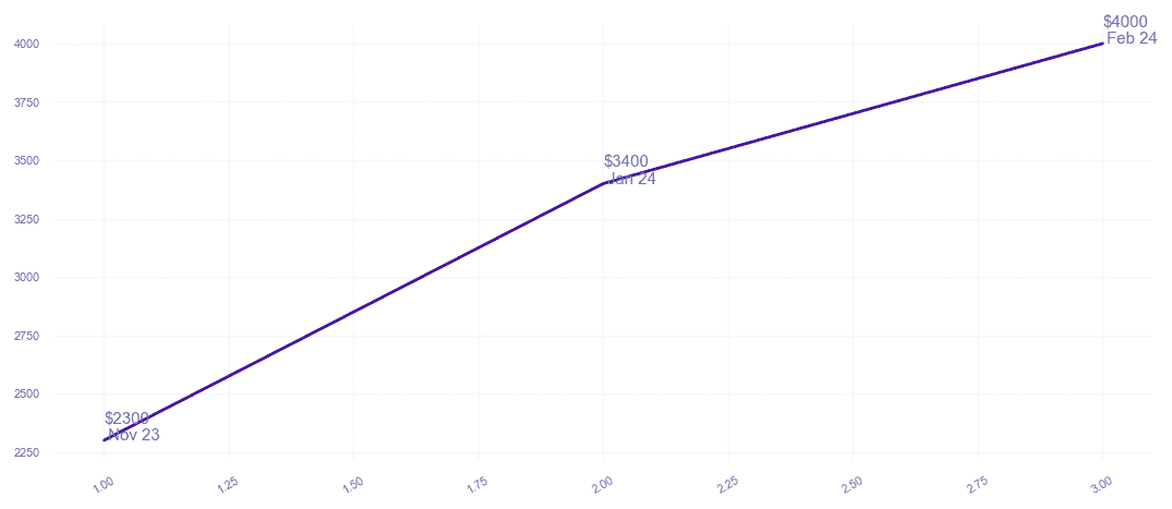 chart_img