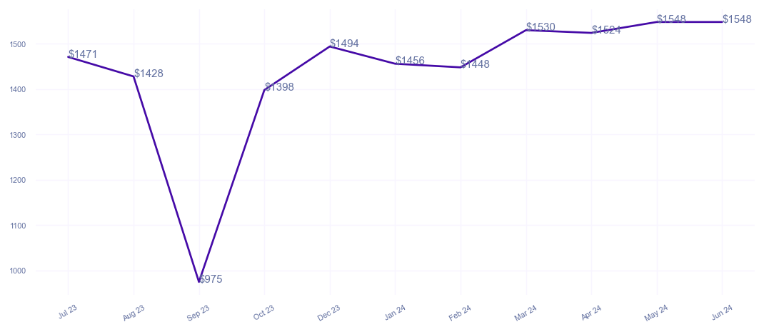 chart_img