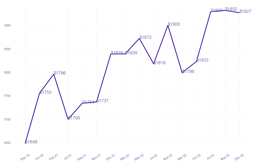 chart_img