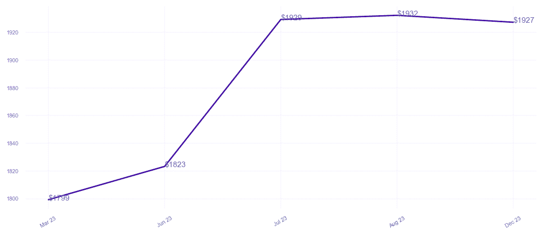 chart_img