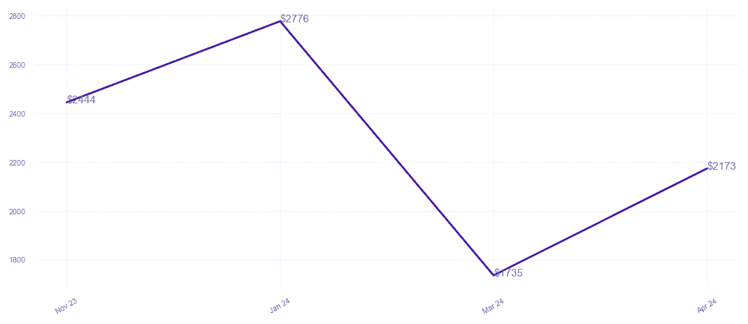 chart_img