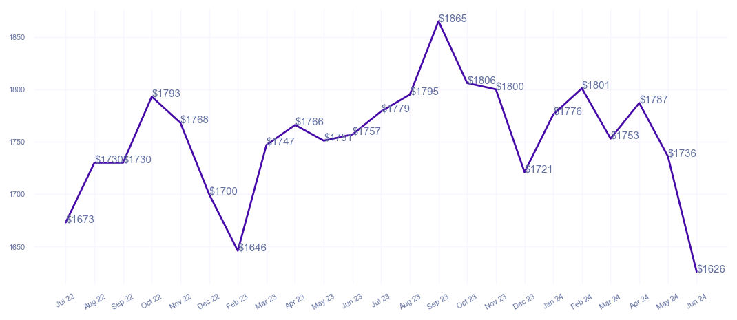 chart_img