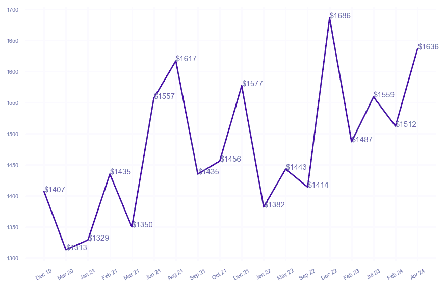 chart_img