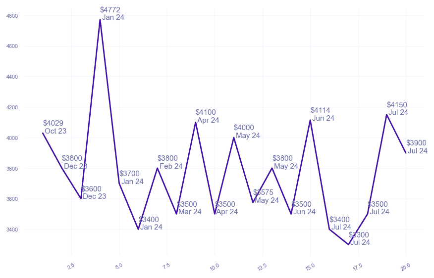 chart_img