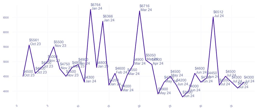 chart_img