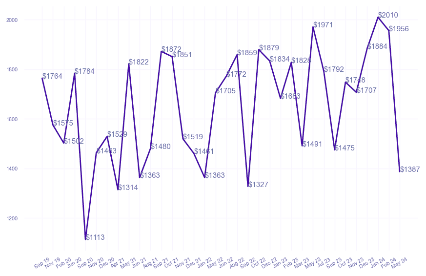 chart_img