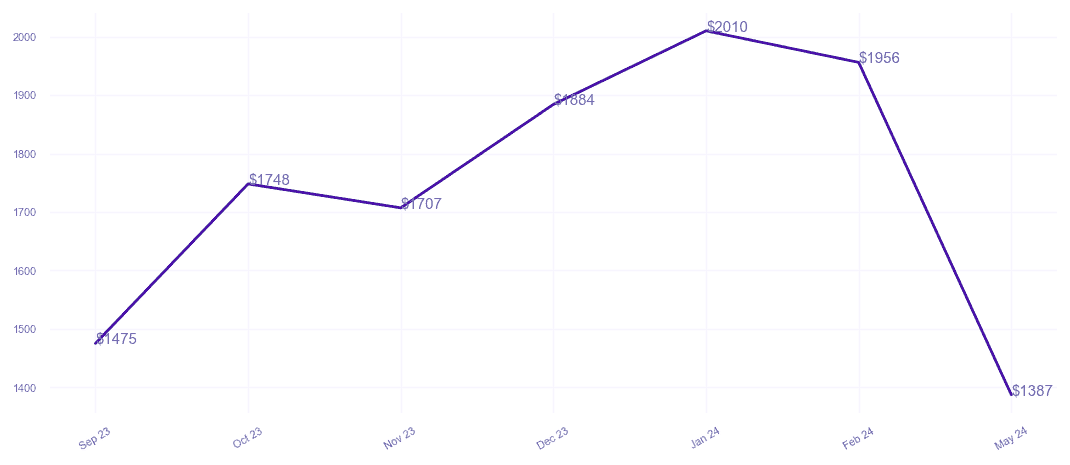 chart_img