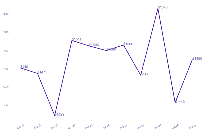 chart_img