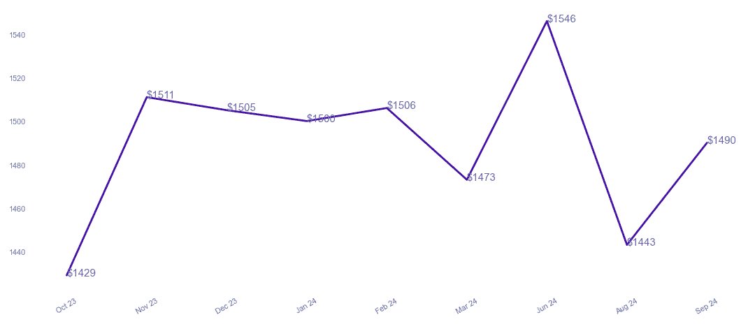 chart_img