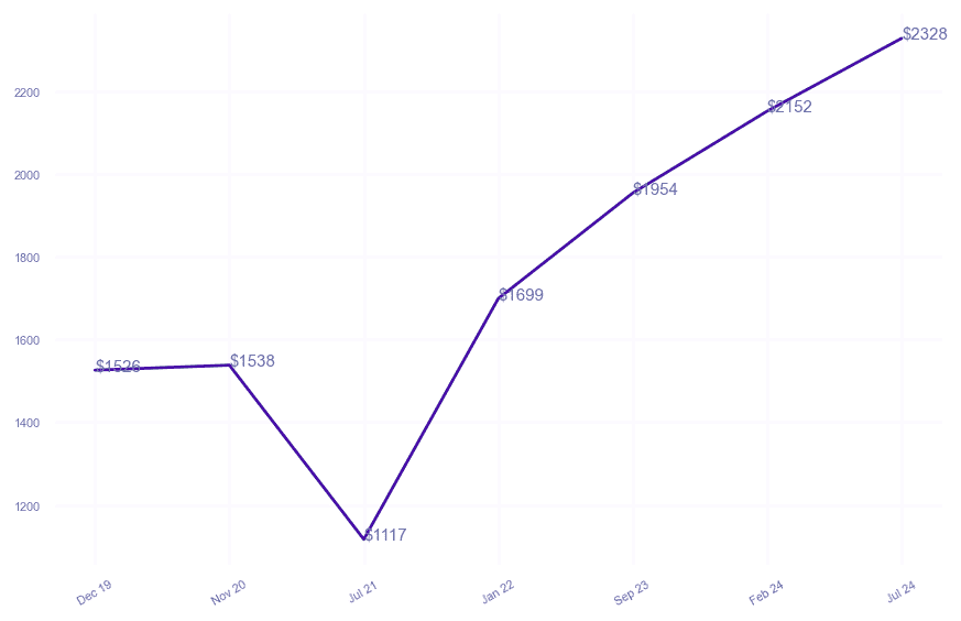 chart_img