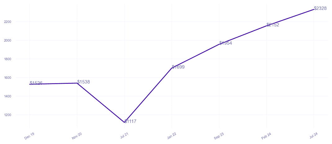 chart_img