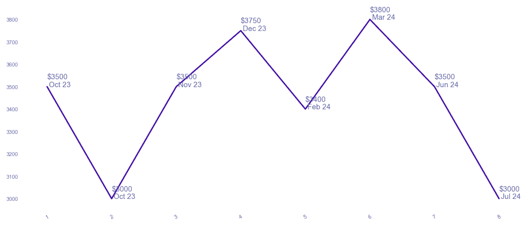 chart_img