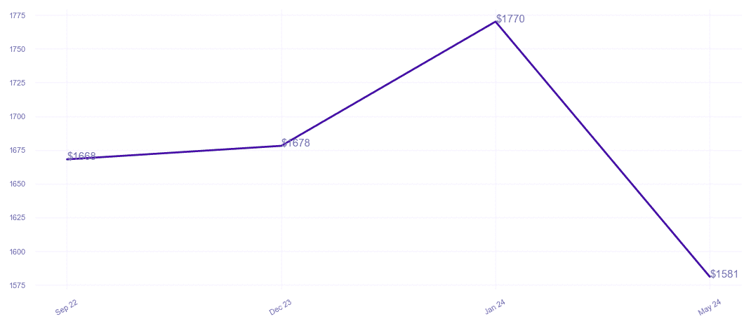 chart_img