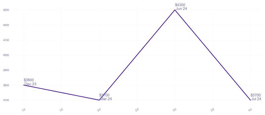 chart_img