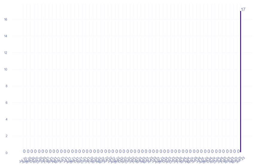 value_img