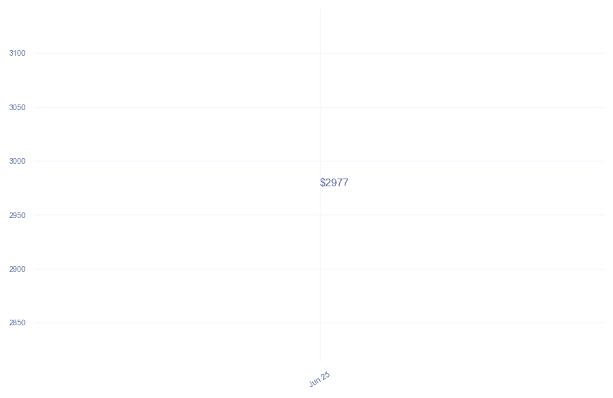 chart_img