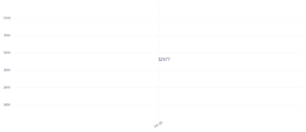 chart_img