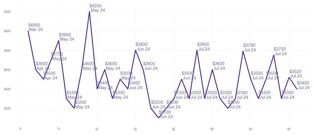 chart_img