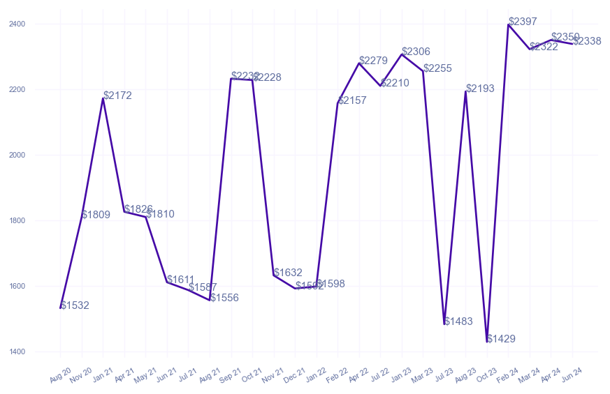 chart_img