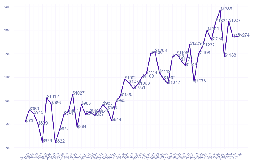 chart_img