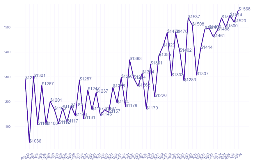 chart_img