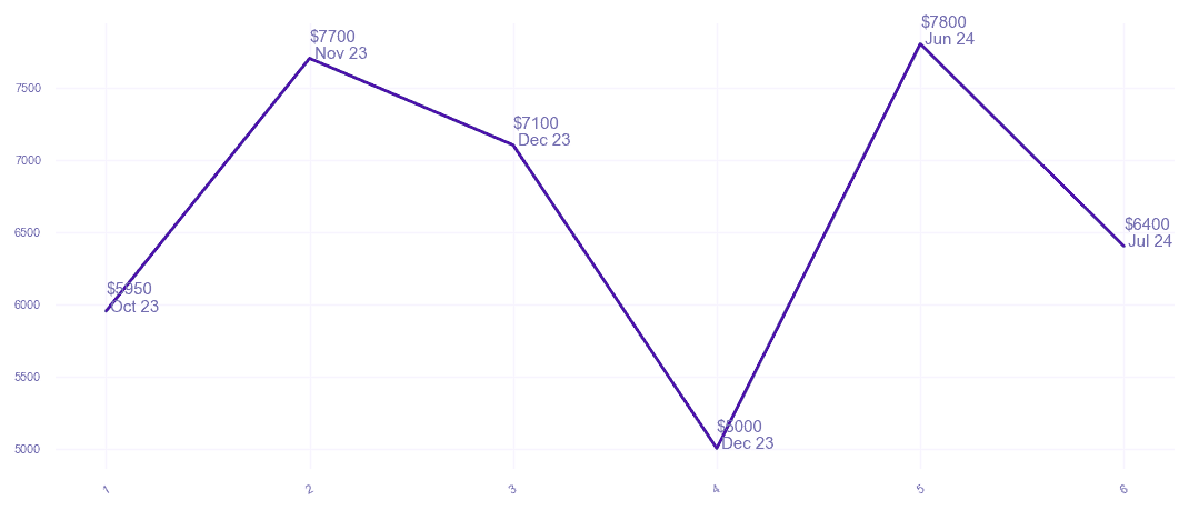 chart_img