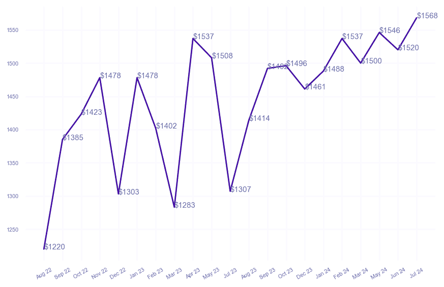 chart_img