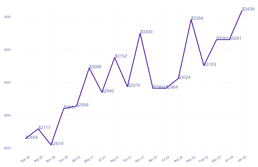 chart_img