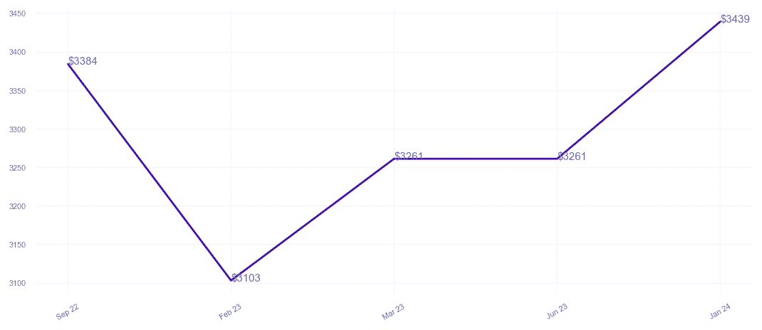 chart_img