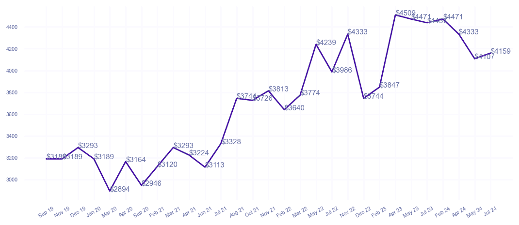 chart_img