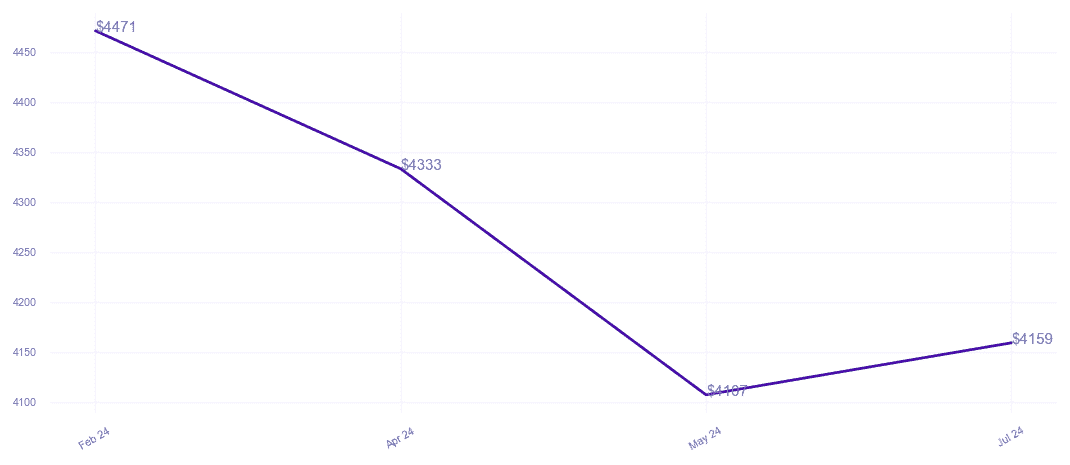 chart_img