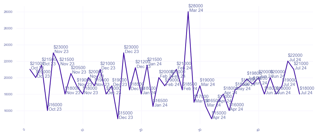 chart_img