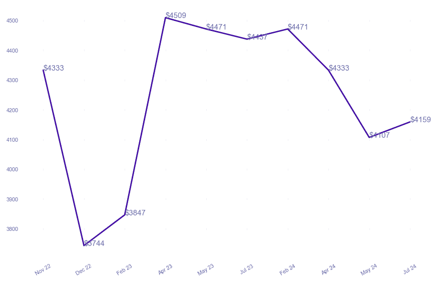 chart_img