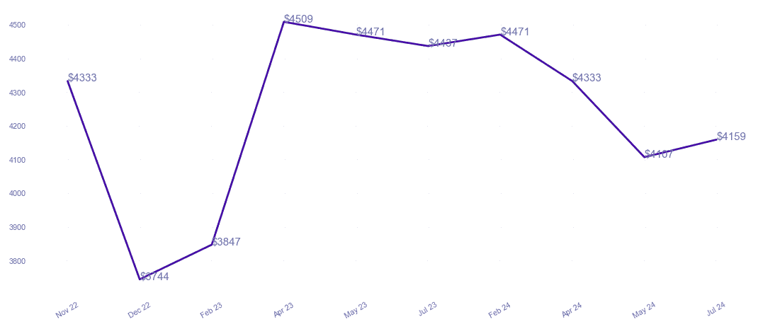 chart_img