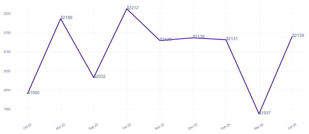 chart_img