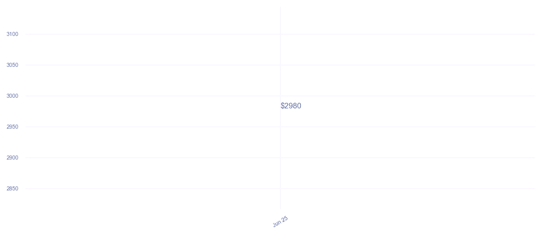 chart_img