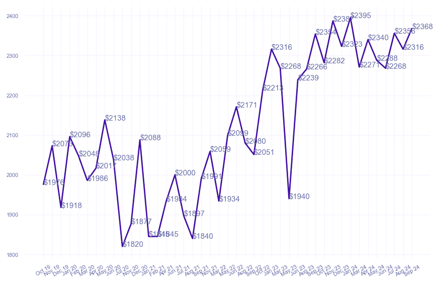 chart_img