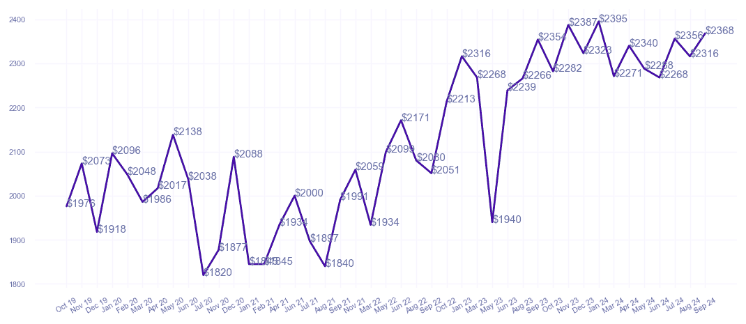 chart_img