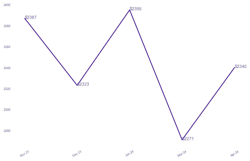chart_img