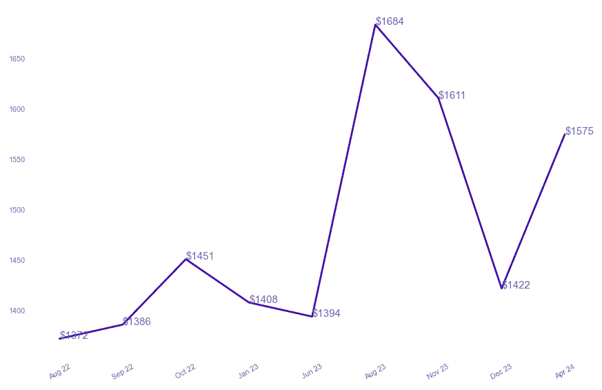 chart_img