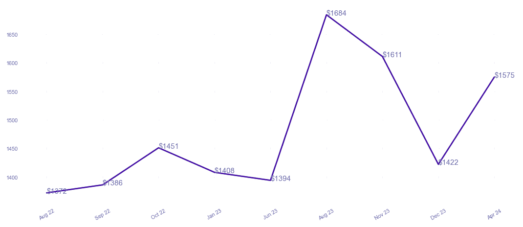 chart_img