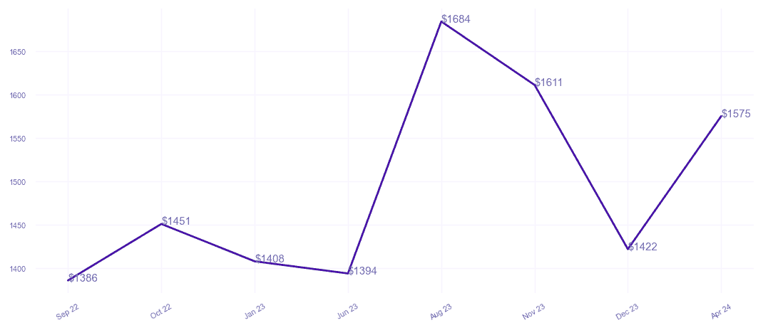 chart_img