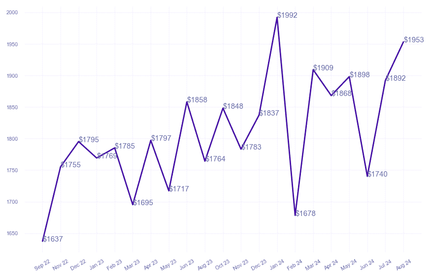 chart_img