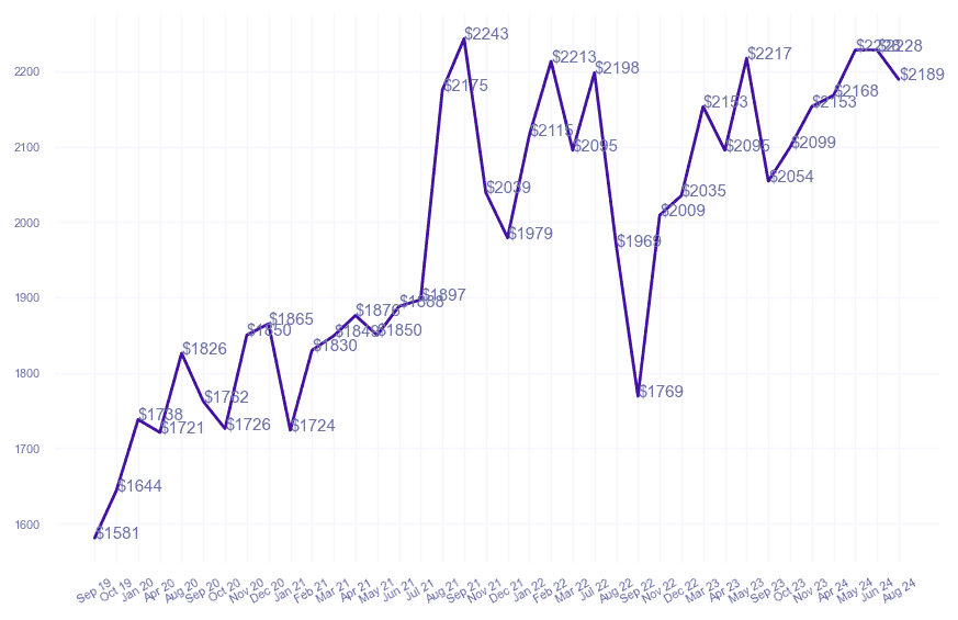 chart_img