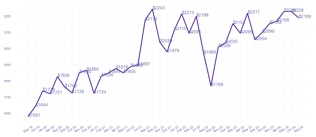 chart_img