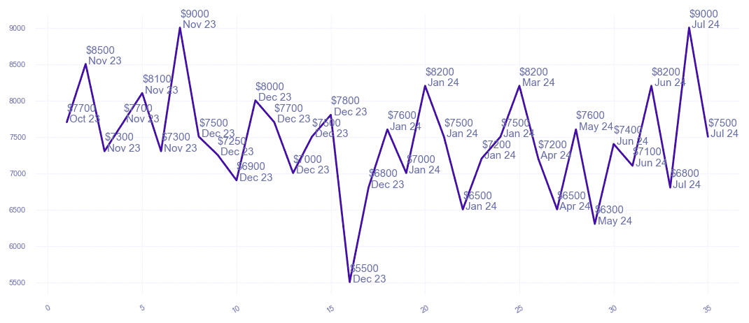 chart_img