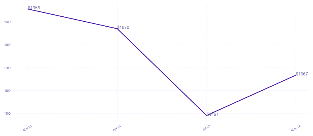 chart_img