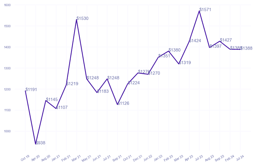 chart_img